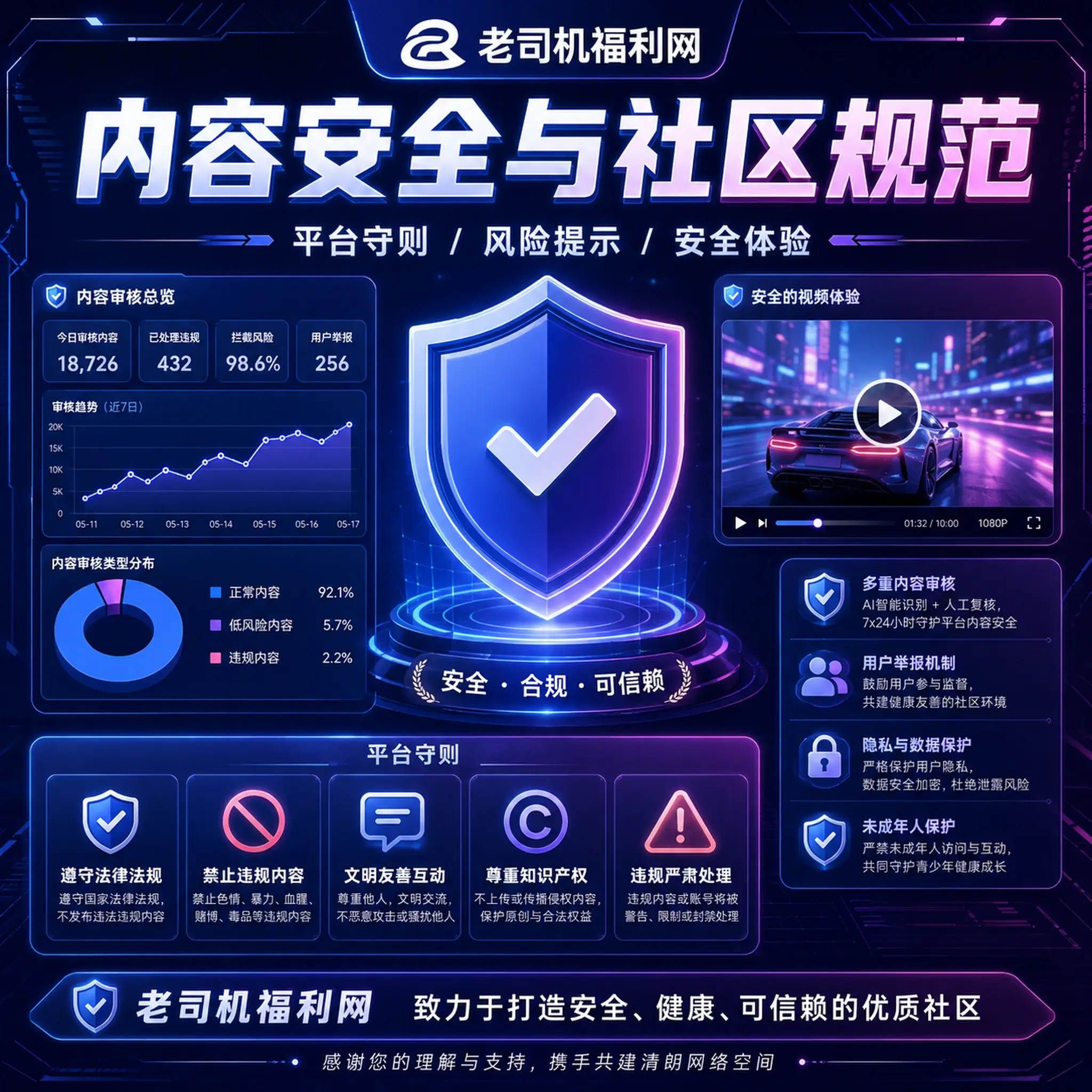 老司机账号与内容安全